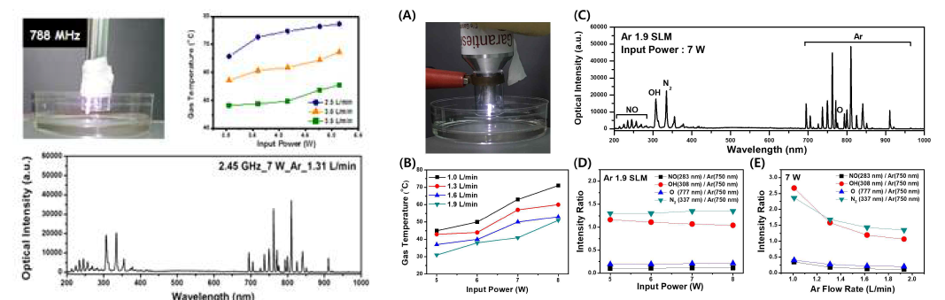 788 MHz와 2.45 GHz의 구동주파수에서 동작하는 플라즈마 발생장치의 OES 측정