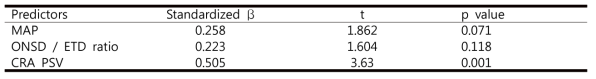 Multi-variable analysis between variables with ICP