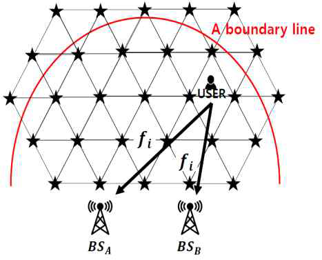 User’s signal transmission frequency(=fi )