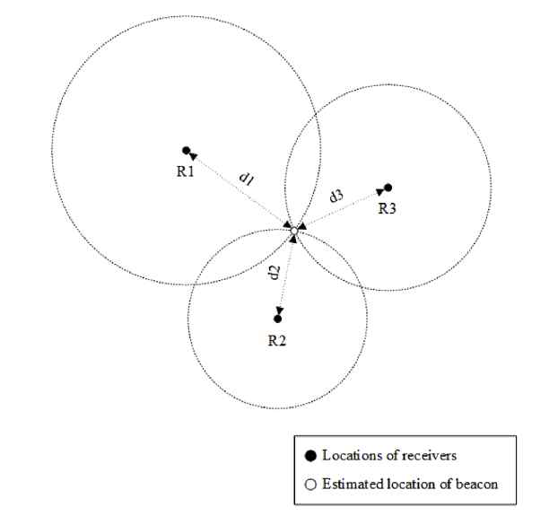 삼변측량(Trilateration) 기반 BLE 비컨의 측위 원리