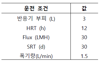 분리막 생물반응조 운전 조건