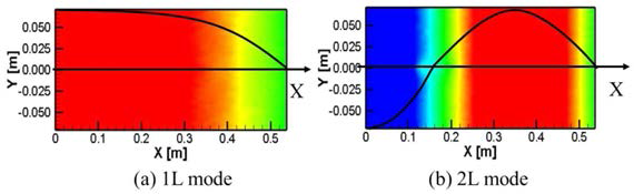 Mode shapes(C++ code)