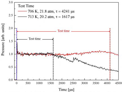 Comparison of test time measurements