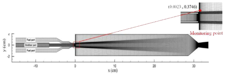 Analysis domain geometry and data extract point of GH2/GO2 rocket combustor