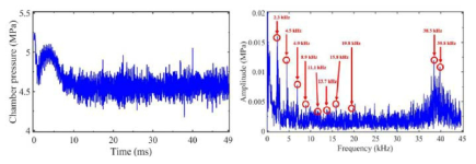 Chamber pressure and FFT results