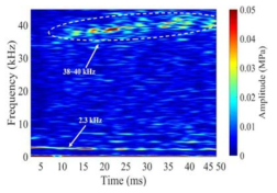 STFT result of chamber pressure