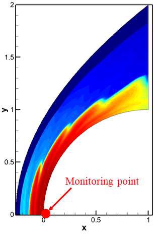 Description of a position of monitoring point