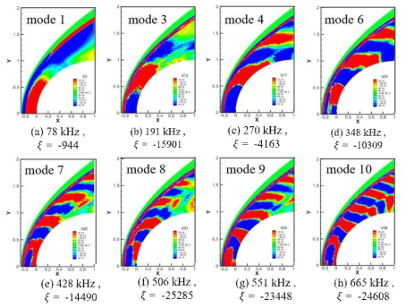 DMD mode shapes on SIC with Jachimowski mechanism