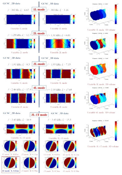 DMD mode shapes on single injector