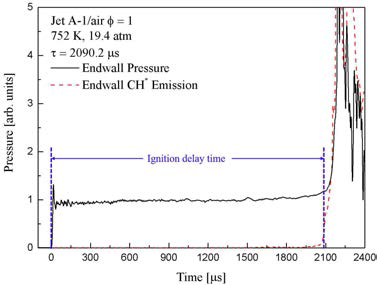 Signals of pressure and CH* emission for Jet A-1/air at 752 K, 19.4 atm and φ = 1