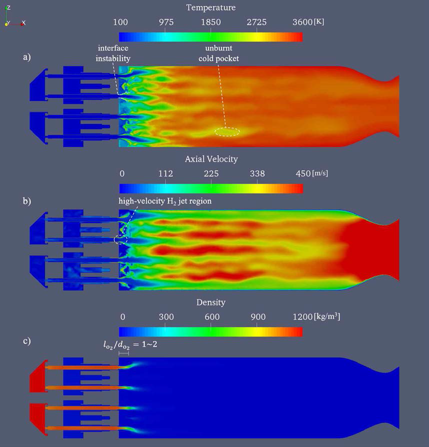 연소기 해석결과 – a) 순간 온도, b) 축방향속도 그리고 c) 밀도