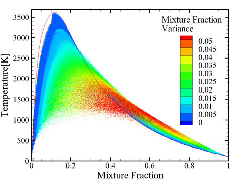 혼합분율분산으로 색을 입힌 scatter plot분포