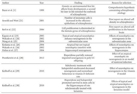 Interplay of Schizophrenia, antipsychotics, and neurogenesis