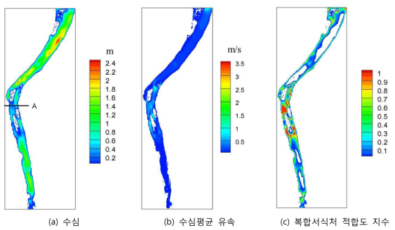 3차원 유동해석 결과 및 복합서식처 적합도 지수 결과