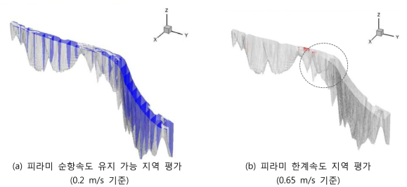 피라미의 유영능력에 기반한 서식처 평가