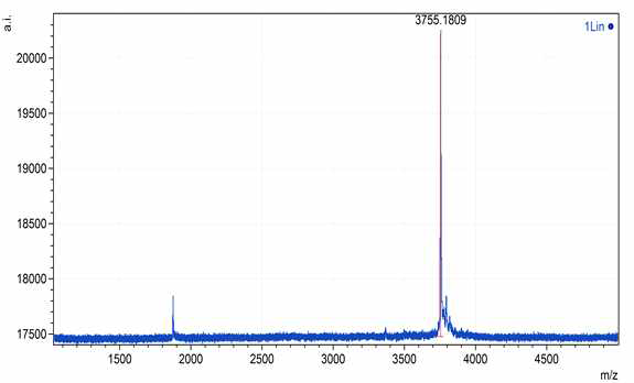 합성, 정제한 polycharged peptide의 MALDI-TOF 스펙트럼
