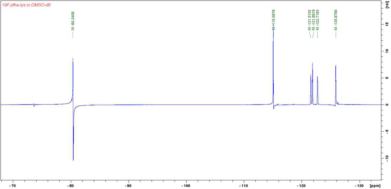불소(F)로 치환된 알킬 사슬을 가지도록 합성된 lysine의 19F-NMR 스펙트럼