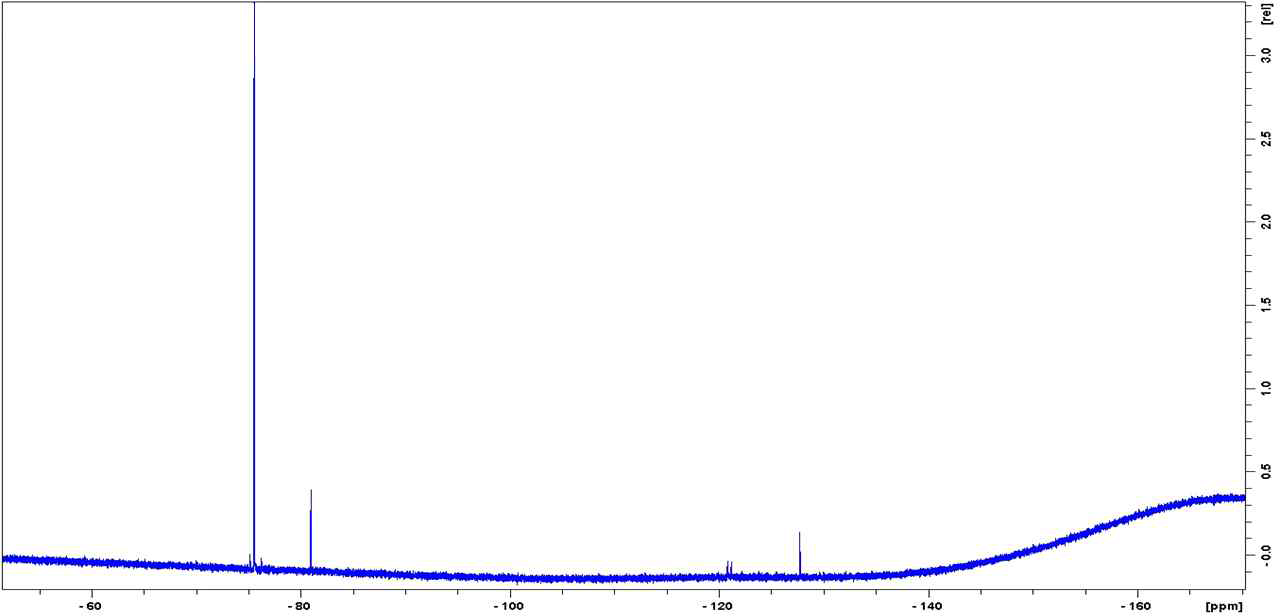 합성된 brush-type 펩타이드의 19F-NMR 스펙트럼