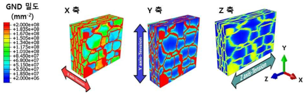 SLM 공정으로 적층 제조된 미세조직의 이방성에 따른 각 방향별 GND 밀도