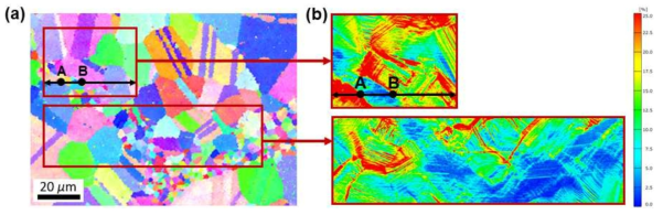 Heterogeneous Architectured 하모닉 구조 내 Core-Shell 경계면에서의 변형률 구배