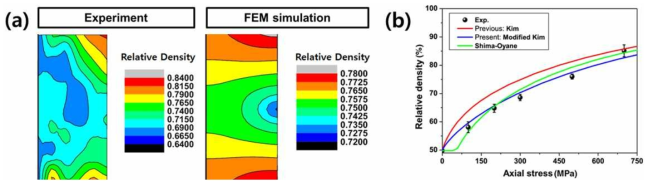 (a) Ti 분말의 등방압 공정 후 상대밀도 분포, (b) 등방압에 따른 상대밀도 예측 모델