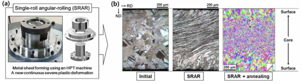 (a) SRAR 공정의 단일롤과 하우징 고정금형, (b) 본 공정으로 제작된 역 구배구조 금속판재의 단면
