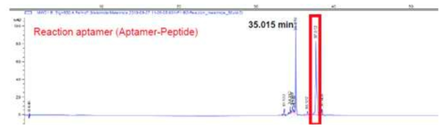 Exendin4-T3 conjugation 및 HPLC로 분리