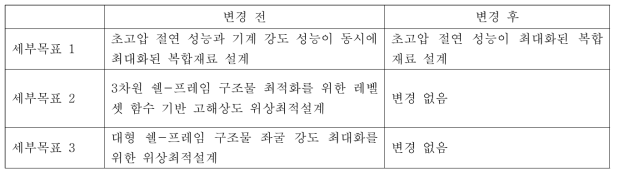 세부목표 변경(1차년 수행 후)