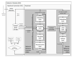 Hawkware 모델