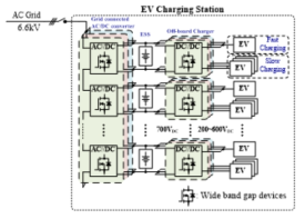전기차 충전 스테이션의 전력시스템 구성