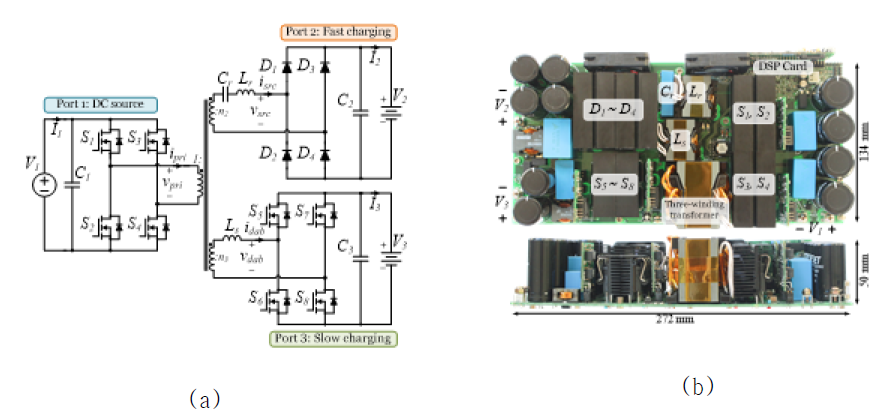 3-포트 DC/DC 컨버터 (a) 제안된 컨버터 회로 (b) 제작된 컨버터 사진