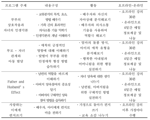 부모적응증진 프로그램의 주제 · 내용구성 · 활동 및 교육 방법