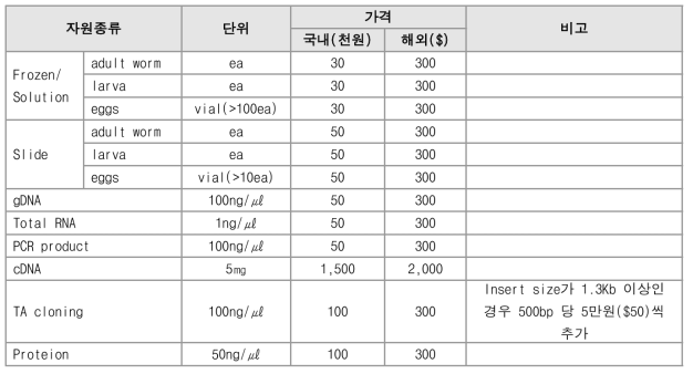 소재 분양가격표