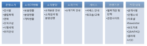 기생생물자원은행 홈페이지 메뉴