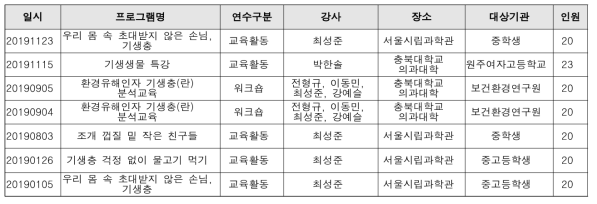 교육 프로그램 활동 실적