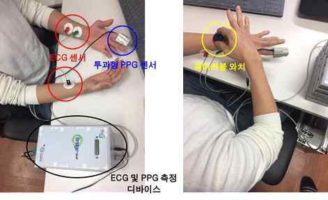 PPG 및 ECG 신호 수집 환경
