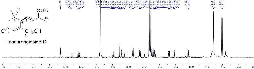 macarangioside D의 구조와 1H NMR 스펙트럼