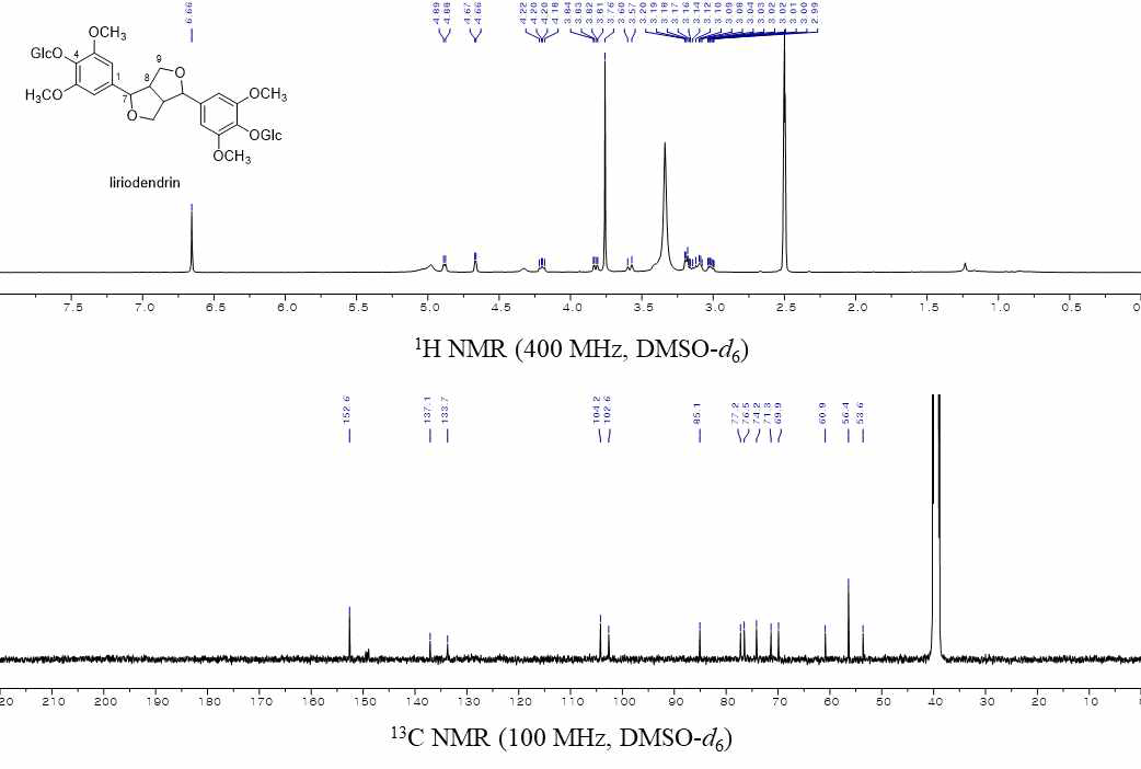liriodendrin의 1H 및 13C NMR 스펙트럼