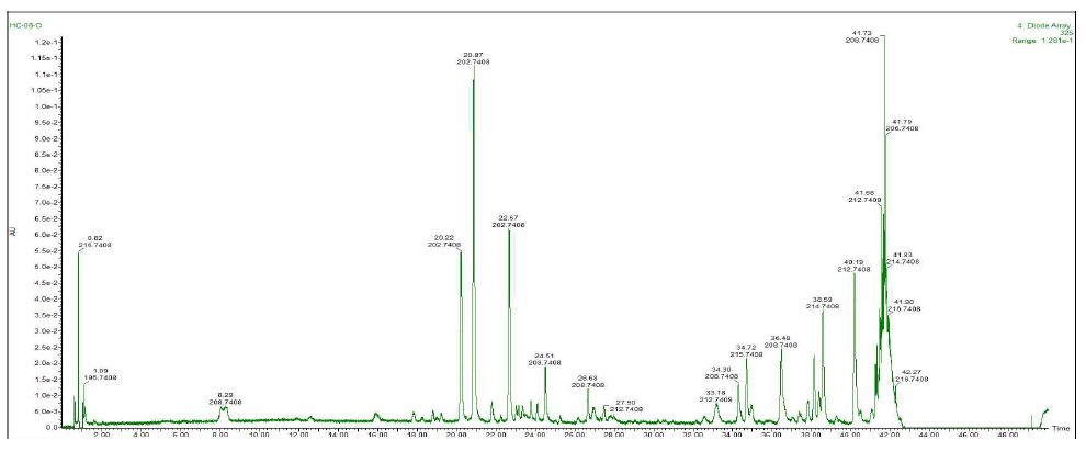 9번 지역 참빗살나무 잎 30% 에탄올 추출물 UV chromatogram (HC-08-O)