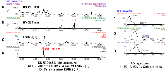 UHPLC-UV-qTOF-MS를 이용한 제주상사화 추출물의 중 galantamine의 함유 확인