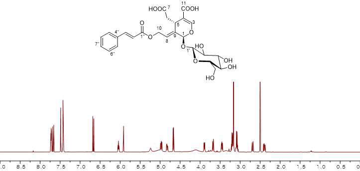 왜성섬노린재 특이 성분인 10-Hydroxyoleoside 계열의 대표 물질 구조 및 1H NMR spectrum
