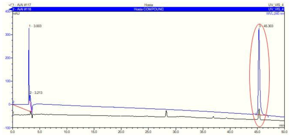 분리한 화합물 (파란선)과 일월비비추 n-BuOH 분획물의 크로마토그램 비교