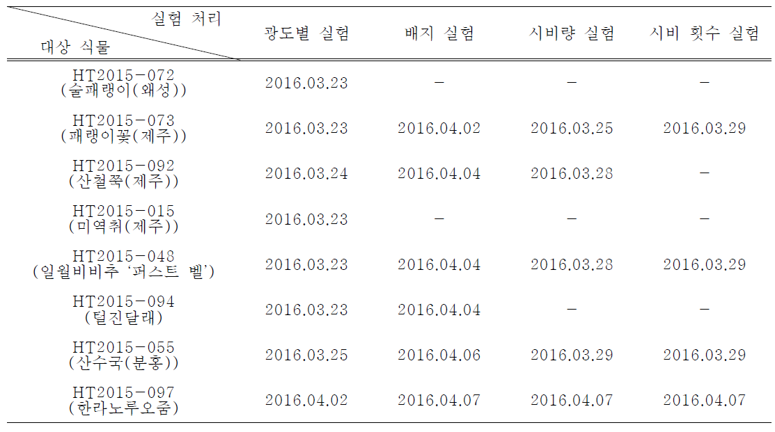 각 대상식물별 처리일