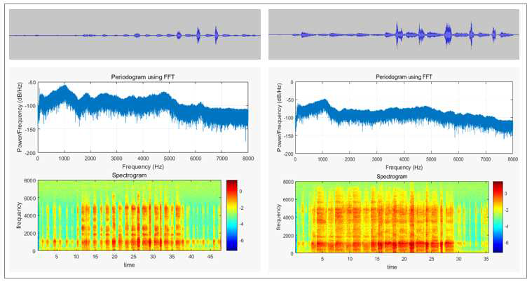 수면 중 호흡음에 대한 기본적인 데이터 분석 예시