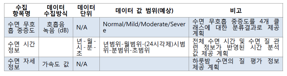 연동 데이터 정의