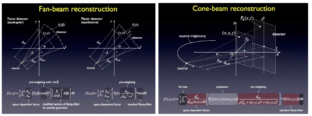 1970년대부터 개발되어온 부채꼴 모양의 검출기를 활용하는 Fan-Beam CT 재구성 알고리즘의 간단한 수식과 새로운 대면적 Flat panel 검출기 형태를 활용하는 Cone-Beam CT 재구성 알고리즘의 수식