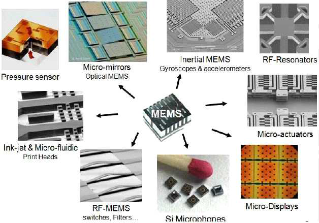 MEMS 응용 범위