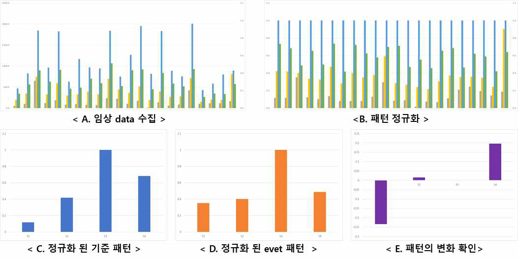 호기가스 판별을 위한 알고리즘 기본 Concept