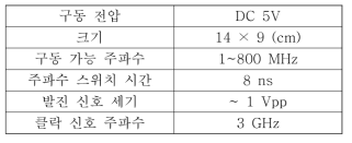 제작된 다기능 레이저 구동보드 상세 성능