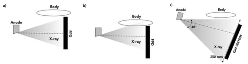 BCT 시스템의 아노드 경사각과 SDD 및 FOV를 고려한 엑스선 튜브 및 FPD 배치 설계